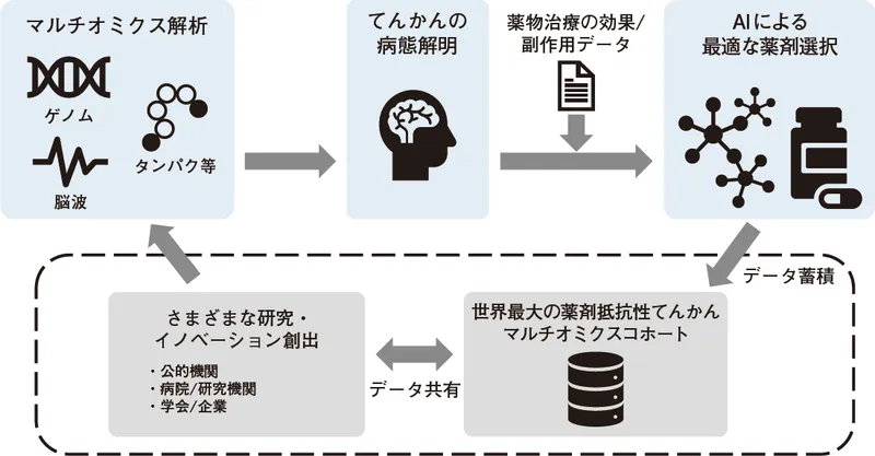 医学界新聞に perple の挑戦が特集されました
